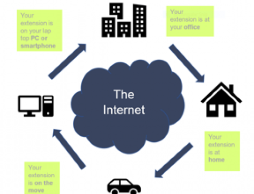 How Can My Office Staff and I Work Remotely or From Home?